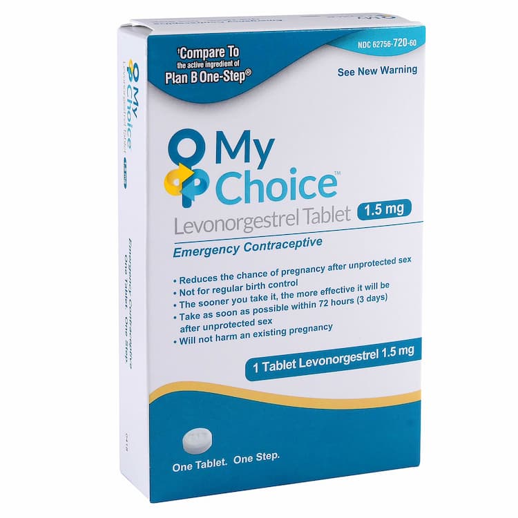 Female Birth Control Products