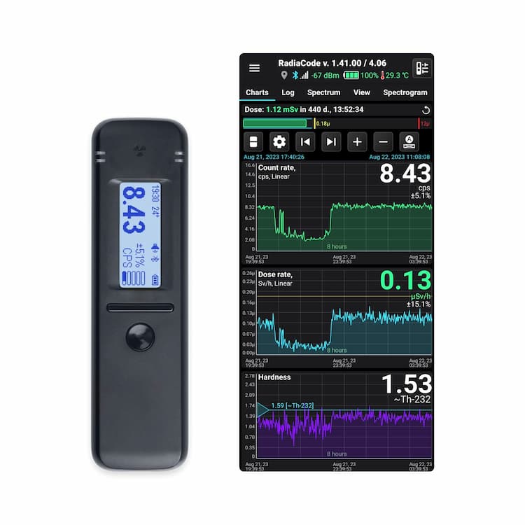 Lab Geiger Counters