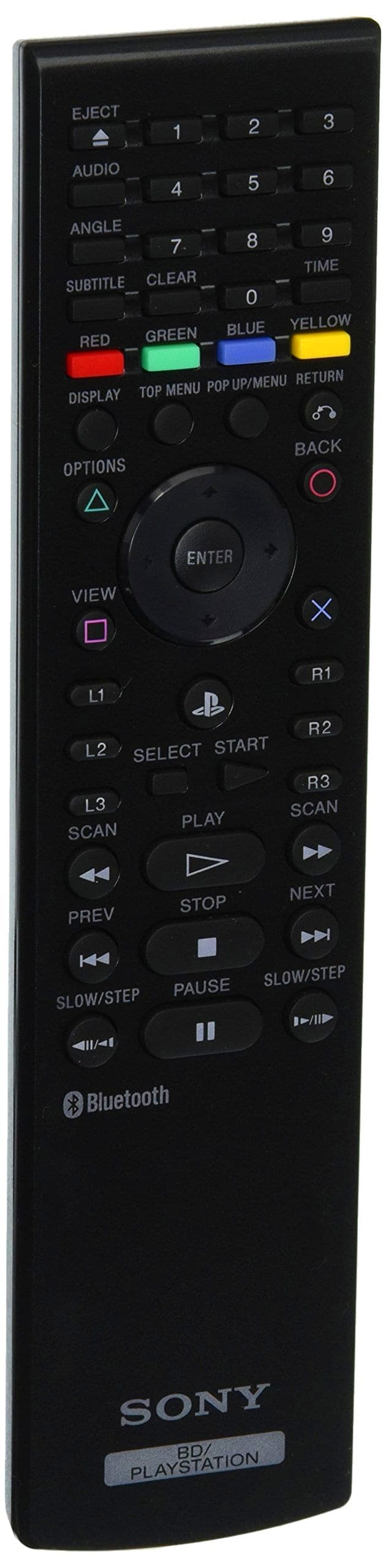 PlayStation 3 Remotes